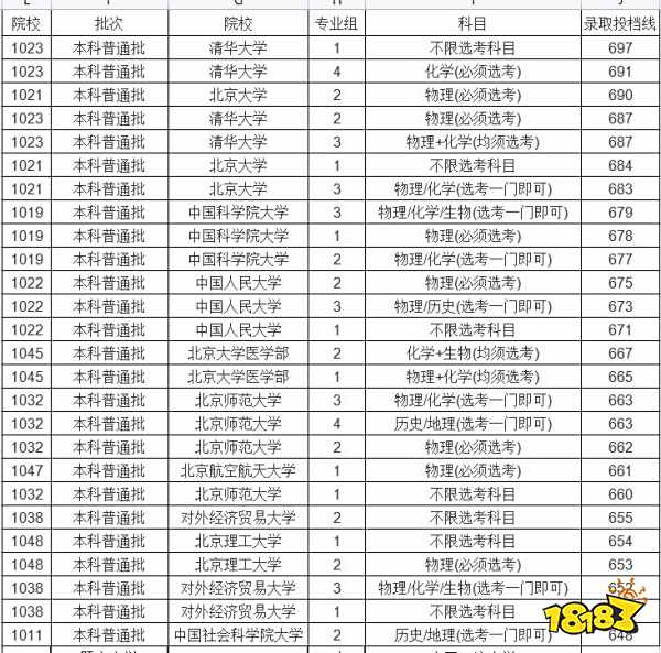 双一流学科自定是什么意思？双一流大学有哪些？