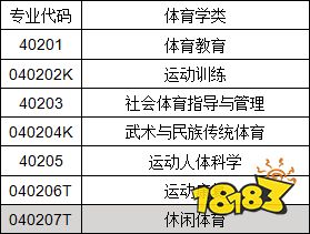 体育生可以报考的大学排名 附全国体育类专业名单分享