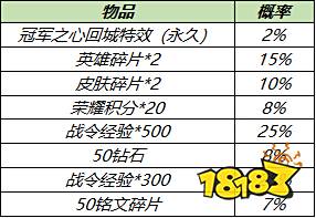 王者荣耀S24冠军之心获得方式 保底必得