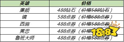 王者荣耀KPL春决冠军精选英雄皮肤价格是多少
