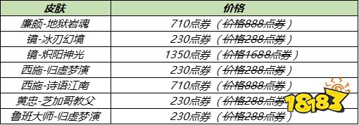 王者荣耀KPL春决冠军精选英雄皮肤价格是多少