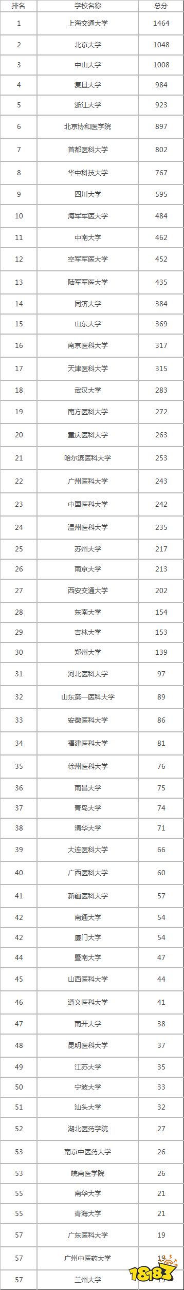 临床医学软件排行榜_2017年医疗APP排行榜(TOP10)