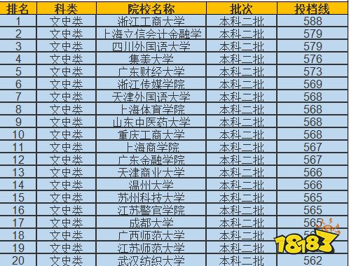 文科二本大学排行榜_陕西省10所较强的二本大学排名、录取最低分汇总