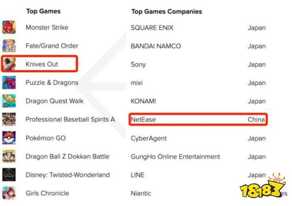 AppAnnie：Q2手游收入340億美元，收入/下載/MAU榜單