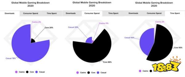 AppAnnie：Q2手游收入340億美元，收入/下載/MAU榜單