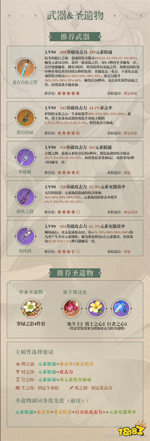原神枫原万叶技能天赋一览 万叶装备配队解析