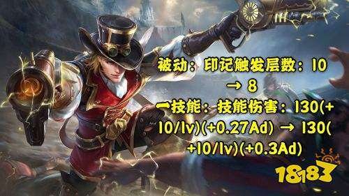 王者榮耀S24體驗服英雄再次改動 加強削弱都有