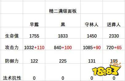 明日方舟早露干员测评 特殊的群攻狙击大小姐