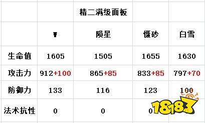 明日方舟W强不强 W测评这个干员真不弱