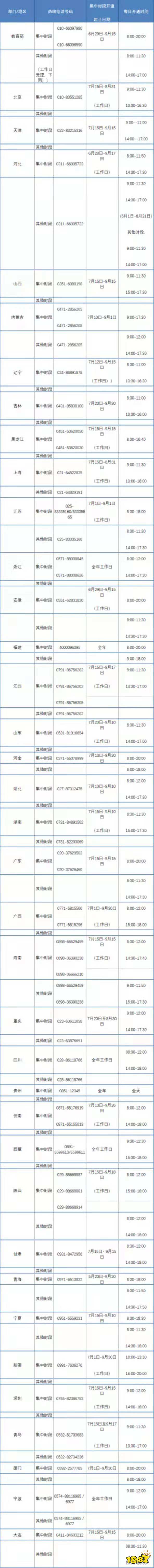 困难家庭高校生资助热线开通 各地资助电话一览