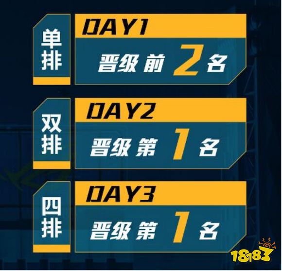 和平精英国际主播公开赛企鹅晋级赛7月5日打响 人气主播能否靠实力晋级?