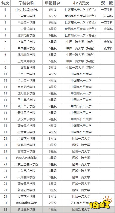 福建省艺术类本科批分数线是多少 历年控分线一览