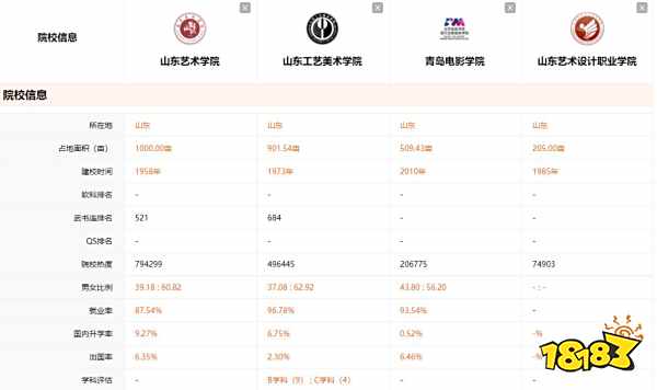 山东艺术类本科大学有哪些 艺术类本科批志愿填报