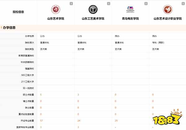 山东艺术类本科大学有哪些 艺术类本科批志愿填报