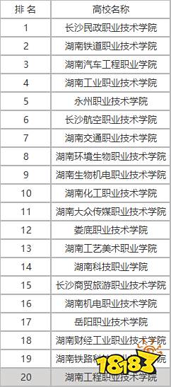 湖南大专学校有哪些？2021湖南大专学校排名 