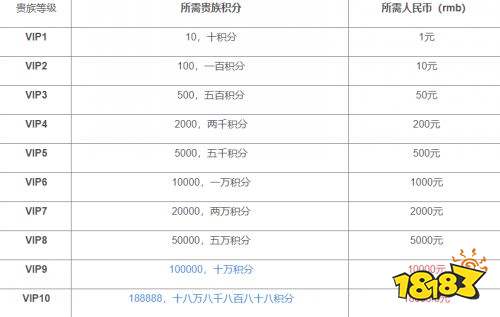 王者榮耀S24賽季V11開放時間分析 就快了