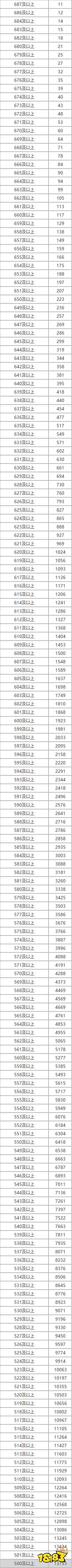 内蒙古一分一段表查询（理科） 2021一分一段表一览