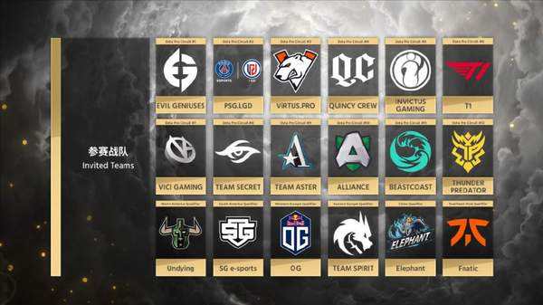 《Dota2》Ti10参赛队出炉 10月布加勒斯特争夺神盾