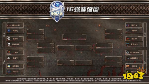 全國大賽十大喝彩瞬間⑦：全國十六強淘汰賽開戰 民間王者共聚英雄之城