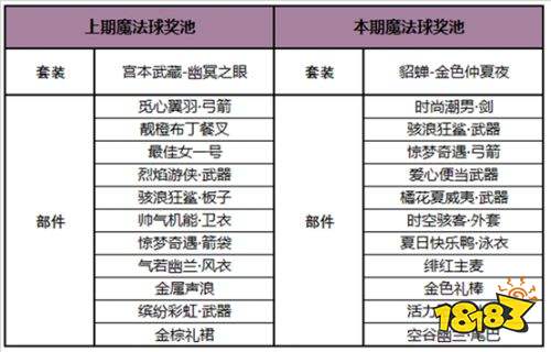 王者榮耀S24仲夏夜之夢皮膚上架 想買的別錯過