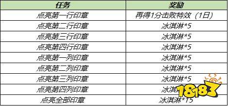 王者榮耀魯班父子皮膚上線 乒乓大師免費(fèi)領(lǐng)