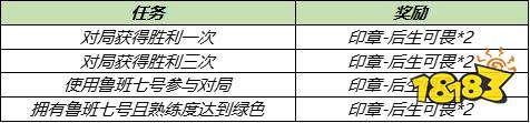 王者榮耀魯班父子皮膚上線 乒乓大師免費(fèi)領(lǐng)