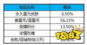 王者荣耀S24仲夏夜之梦金色如何获得 仲夏夜获得方法