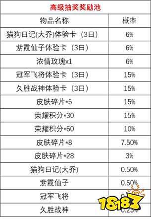 王者荣耀S24夺宝宝箱概率如何 夺宝宝箱该多多高