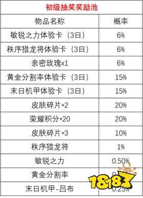 王者荣耀S24夺宝宝箱概率如何 夺宝宝箱该多多高
