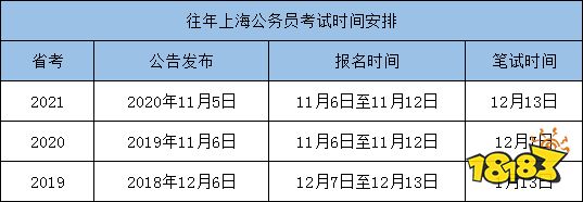 2021下半年省考汇总 广州将有一千个公务员名额