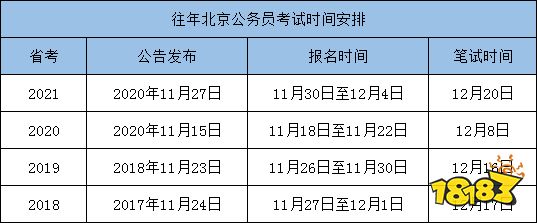 2021下半年省考汇总 广州将有一千个公务员名额
