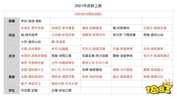 王者荣耀截止S24赛季7月份最全皮肤上架信息汇总 高达40款