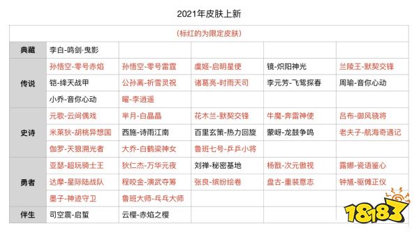 王者榮耀截止S24賽季7月份最全皮膚上架信息匯總 高達(dá)40款