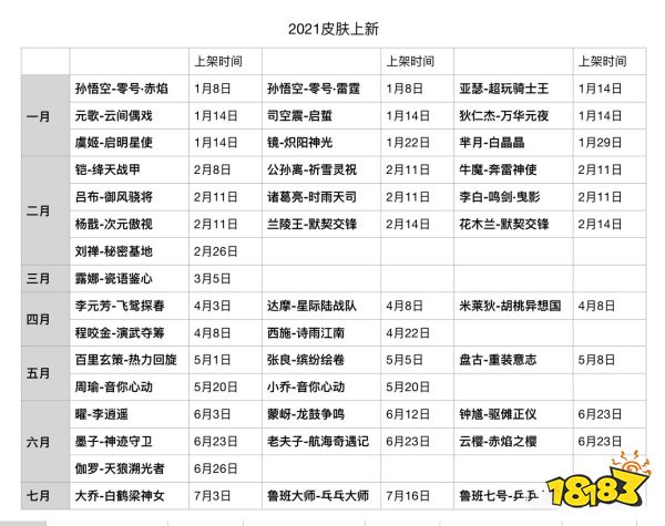 王者荣耀截止S24赛季7月份最全皮肤上架信息汇总 高达40款