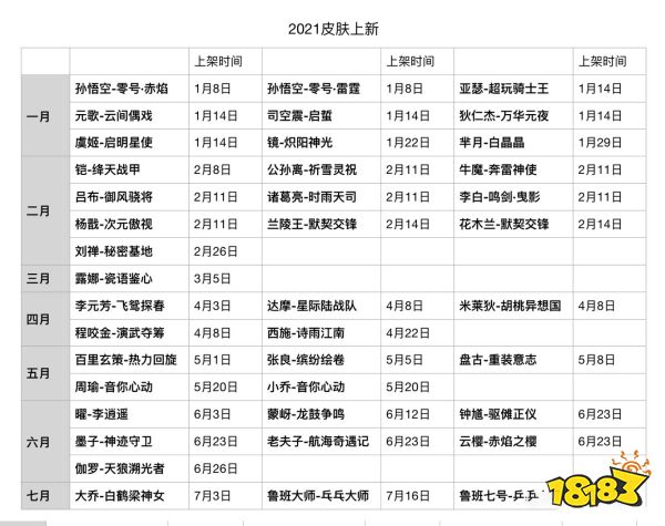 王者榮耀截止S24賽季7月份最全皮膚上架信息匯總 高達(dá)40款