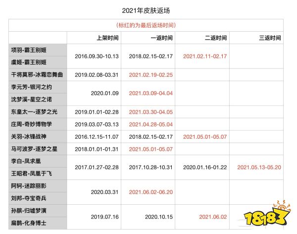王者荣耀截止S24赛季7月份最全皮肤上架信息汇总 高达40款