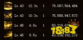 DNF刃影技能加点推荐