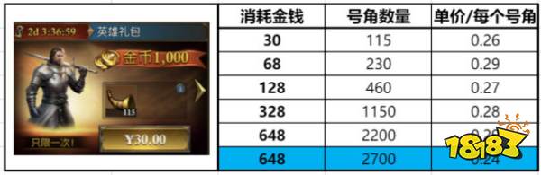 《阿瓦隆之王》英雄培养选择,把资源用在正确的地方