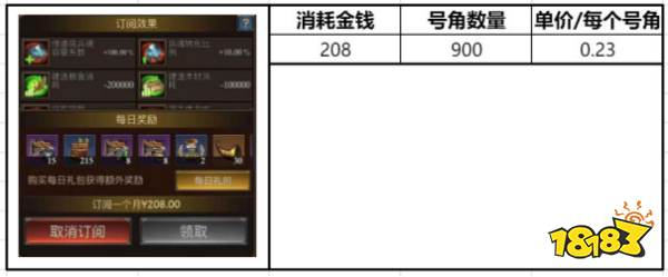 《阿瓦隆之王》英雄培养选择,把资源用在正确的地方