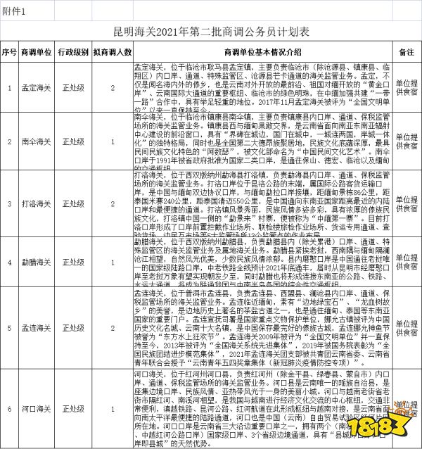 云南昆明海关第二批商调计划招收在编公务员九名