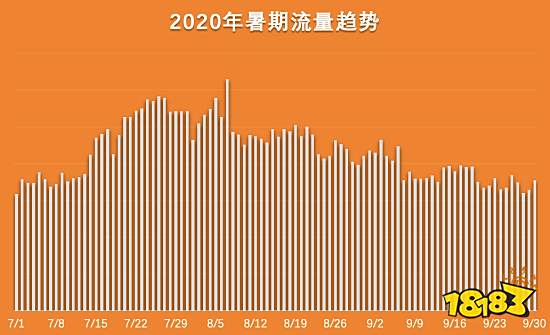 暑期黄金档!Sigmob面向广大广告主、游戏开发者推出暑期扶持政策