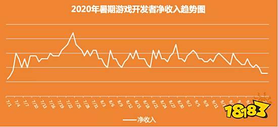 暑期黄金档!Sigmob面向广大广告主、游戏开发者推出暑期扶持政策