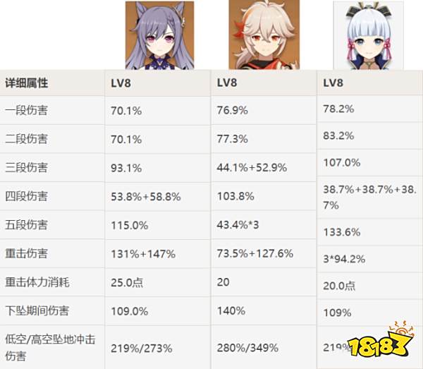 原神神里绫华技能天赋一览 神里绫华装备配队解析