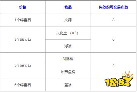 我的世界流浪商人交易表分享 流浪商人交易物品一览