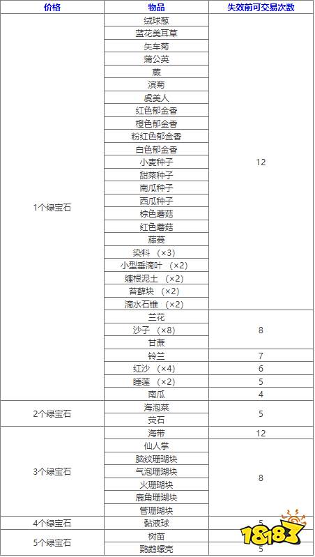 我的世界流浪商人交易表分享 流浪商人交易物品一览