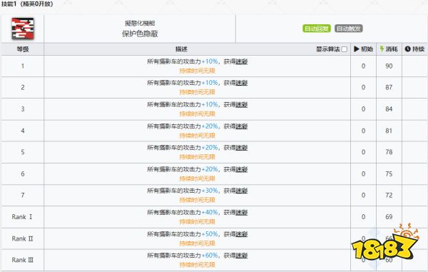 明日方舟稀音强度怎么样值得换么 稀音精二专三材料图鉴