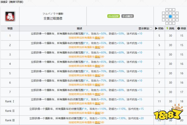 明日方舟稀音强度怎么样值得换么 稀音精二专三材料图鉴