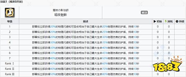 明日方舟傀影强度怎么样值得抽么 傀影精二专三材料图鉴