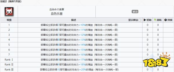 明日方舟傀影强度怎么样值得抽么 傀影精二专三材料图鉴