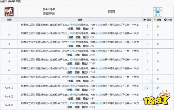 明日方舟傀影强度怎么样值得抽么 傀影精二专三材料图鉴